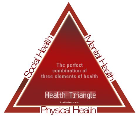 Health Triangle Physical Mental And Social Health