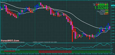 Forex Success Trading In Super Simple Steps Forex Online Trading