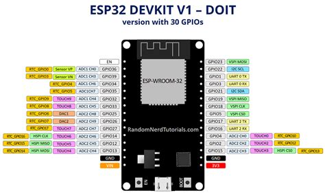 Esp32 Doit Devkit V1 Board Pinout 30 Gpios Copy Random Nerd Tutorials