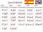 Spanish For You: Class # 1 Alphabet "El Alfabeto"
