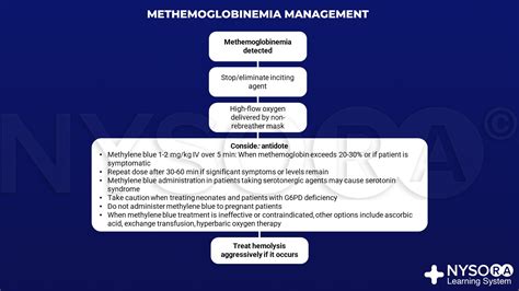 Methemoglobinemia Management Nysora
