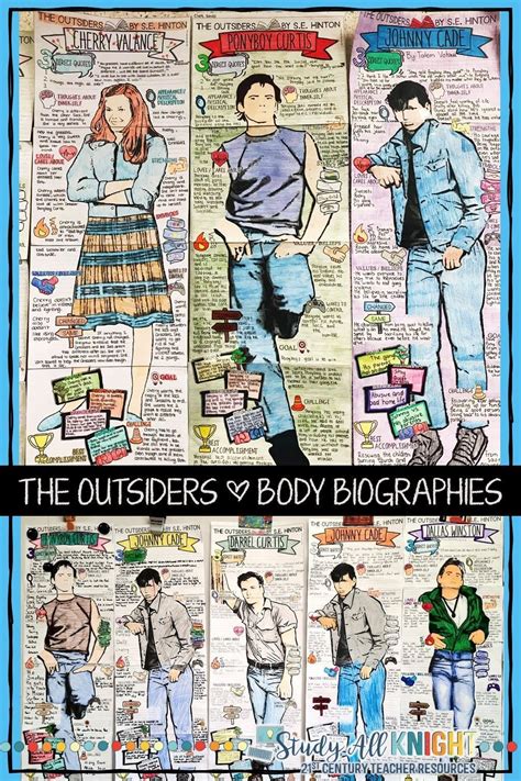 The Outsiders Body Biography Project Bundle For Print And Digital