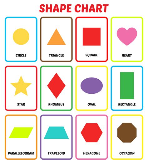 Printable Shapes Chart Hot Sex Picture