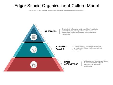 Edgar Schein Organisational Culture Model Powerpoint Slide Clipart