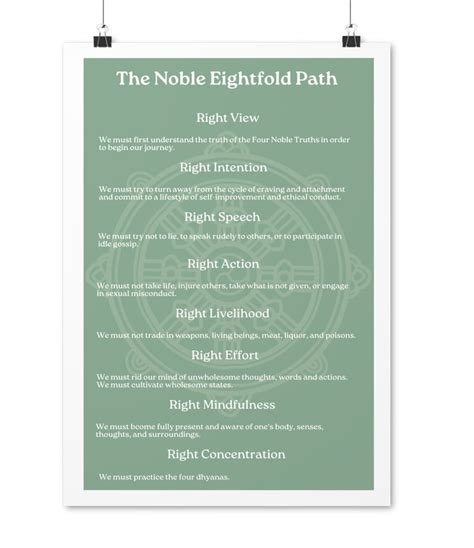 The Noble Eightfold Path Poster The Buddhist Path To Enlightenment