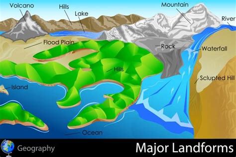 Major Landforms Earth And Space Social Studies Image Pbs