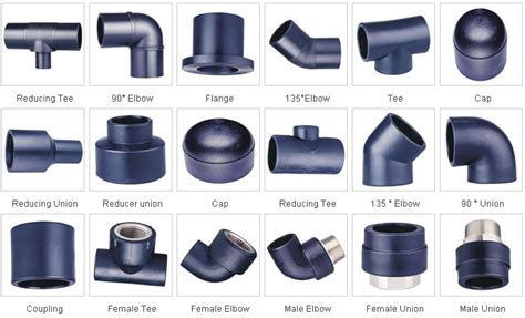 A Guide To Plumbing And Pipe Fittings Ck