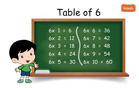 Table Of 6 Maths Multiplication Table Of 6 Pdf Download