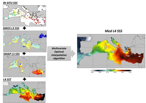 Remote Sensing Free Full Text Retrieving Mediterranean Sea Surface