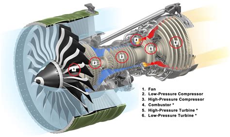 Aircraft Turbine Engine Parts Electrical Engineering Blog