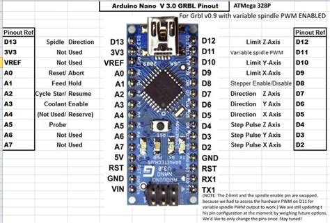 Arduino nano has 14 digital input / output pins and 8 analog pins. GRBL Pinout Arduino Nano V3. 0 / Schritt 1: Identificación ...