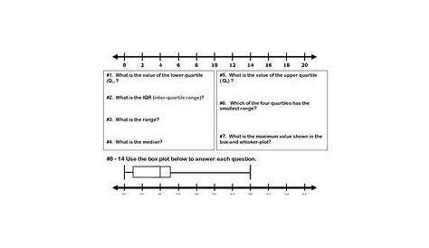Box And Whisker Plot Worksheet 1 Answer Key : Seventh Grade Step 3