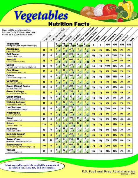 Volumetrics Eating Plan Book Calories In Fruits And Vegetables Chart