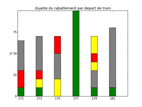 Power Bi Python Stacked Bar Chart