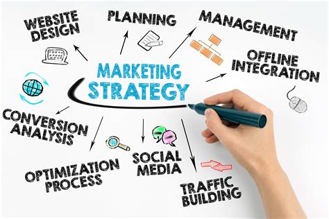 Marketing Goals Vs. Marketing Strategy