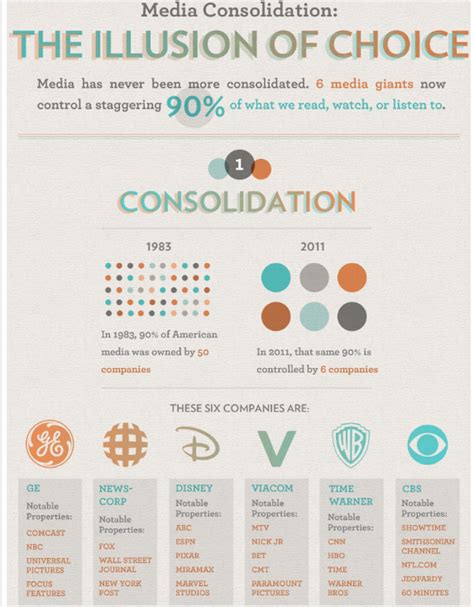 The Illusion Of Choice