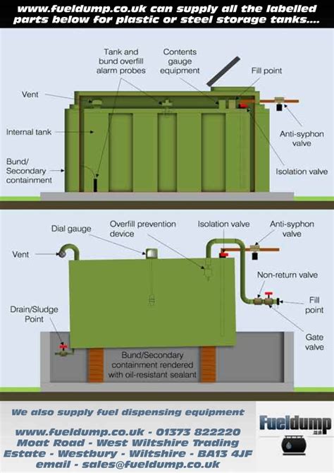 Domestic Oil Storage Tank Parts