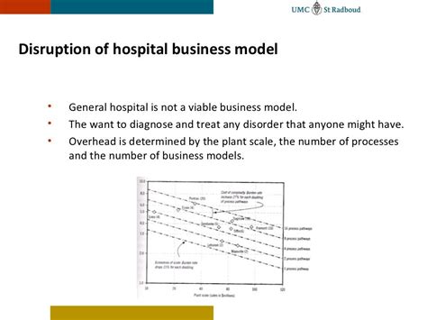 Disruption Of Hospital Business Model
