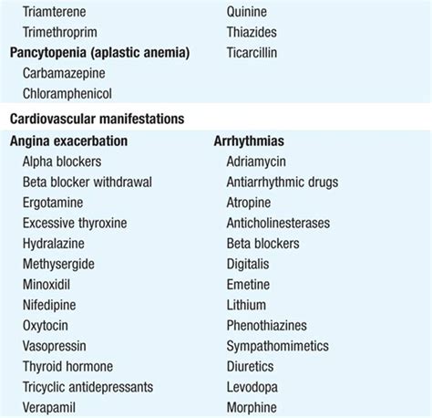 Adverse Drug Reactions Adverse Drug Reactions Harrisons Manual Of