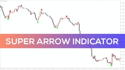 Super Arrow Indicator For Mt4 Fast Review Youtube