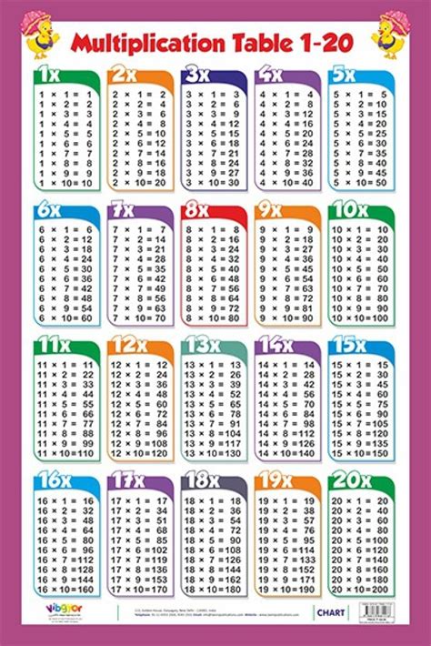 Multiplication Table 1 20 Times Table Chart 1 20 Colourful Coloring