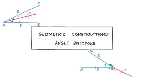 Lesson Video Geometric Constructions Angle Bisectors Nagwa