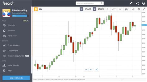 On may 12, the price of bitcoin surpassed the mark of $7200. To clarify the nuances of working with how to make a bitcoin address, bitcoin price history 2018 ...