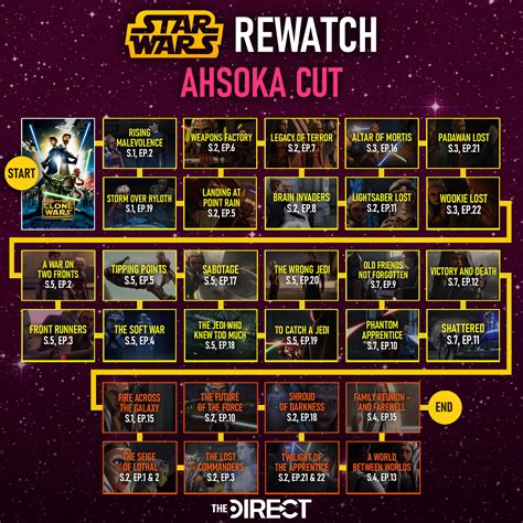 Star Wars Timeline And Where The Mandalorian Sits On It Ph