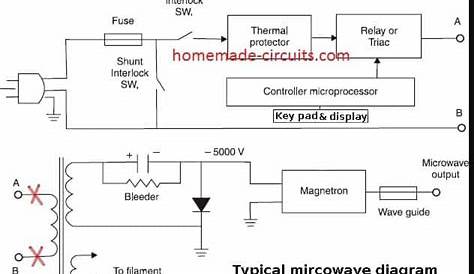 Wiring Diagram Microwave Oven - Wiring Diagram