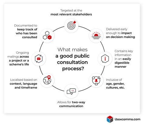 Your Guide To Planning Communications And Public Consultations