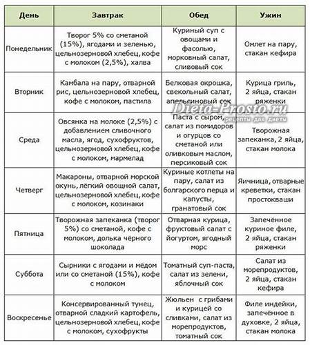 Интервальное голодание это кето диета Кето Диета Интервальное Голодание 16 8 — Похудение Диета Правильное Питание Кето Диета Интервальное Голодание 16 8 — Похудение Диета Правильное Питание Интервальное голодание это кето диета