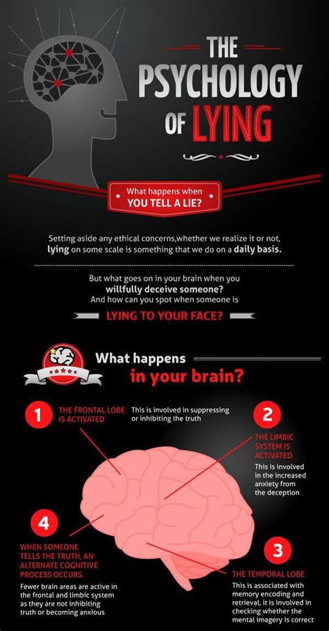 To remove the video / song and i will remove it: What Happens When You Tell a Lie? | Psychology facts ...