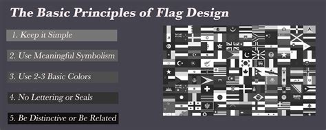 Flag Design Principles Vexillology