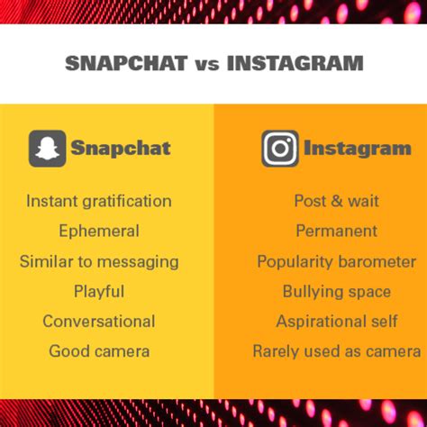 Instagram Vs Snapchat 2020 Comparison You Should Know