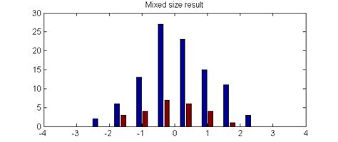 Solved How To Overlay Histograms In Matlab 9to5answer