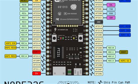 Esp32 Wroom 32 Esp32 S Flash Pinout Specs And Ide Configuration 1 Renzo