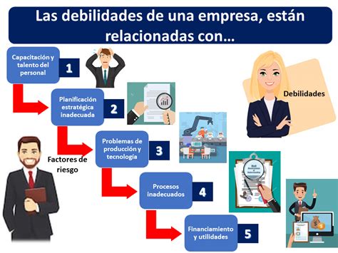 Las Principales Debilidades De Una Empresa Y Cómo Superarlas