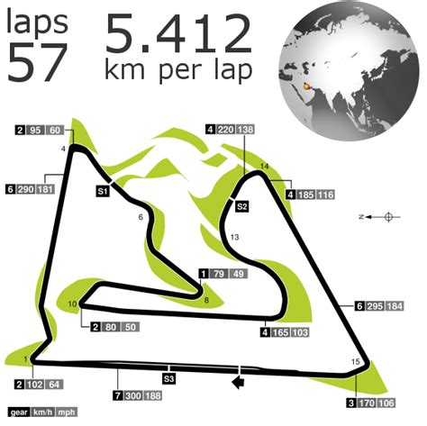 Bahrain Grand Prix In Stats