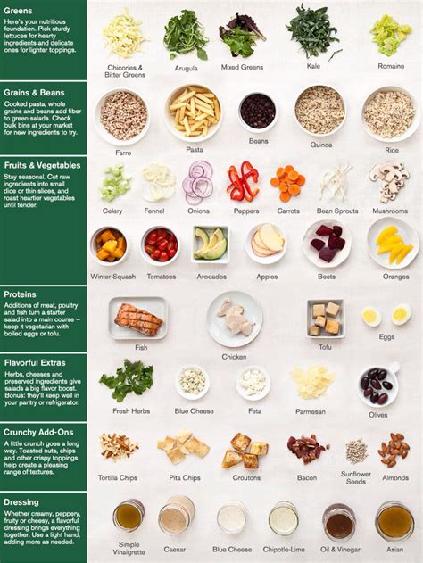 Salad Ingredients Chart By Williams Sonoma Healthy Snacks Healthy