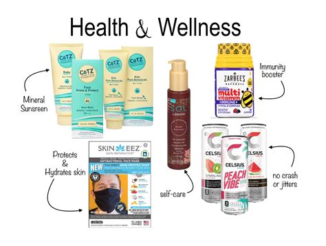 Best Health And Wellness Products 2020 The Definition Of Personal Health Expanded To Include