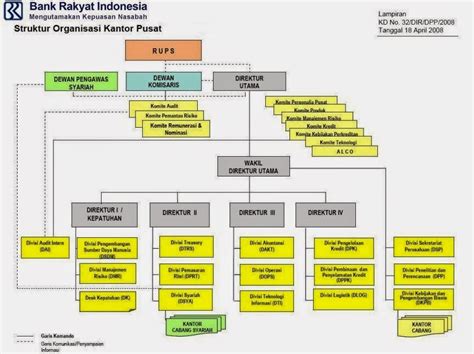 Anda disini :» laman utama». LAPORAN HASIL KERJA PRAKTEK ANALISIS DAN ARSITEKTUR ...