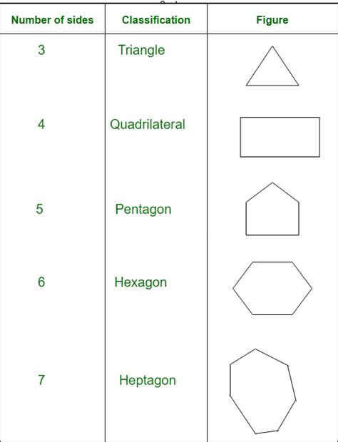 Gre Geometry Polygons Geeksforgeeks