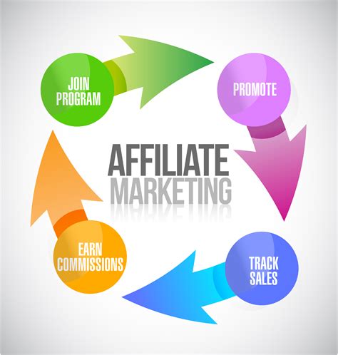 7 Affiliate Marketing Mistakes That Should Be Avoided At All Costs