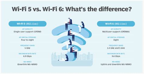 Perbedaan Wifi Dengan Wifi Dan Bagaimana Cara Menggunakan