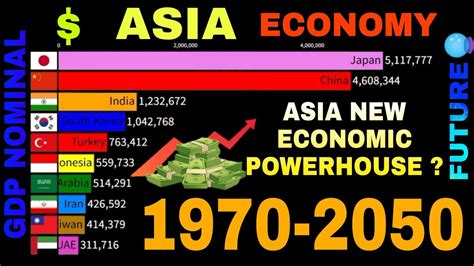 Asia Economies Nominal Gdp 1970 2050 Richest Asian Countries