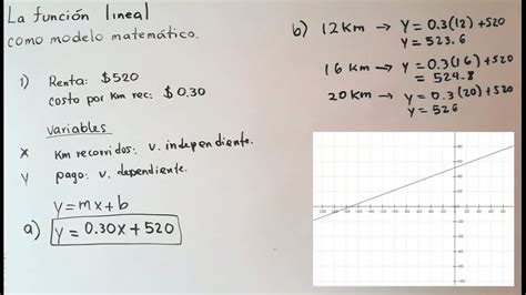 Total Imagen Como Sacar El Modelo Matematico De Una Grafica