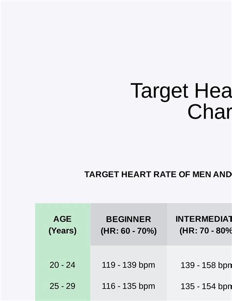 Target Heart Rate Chart Pdf