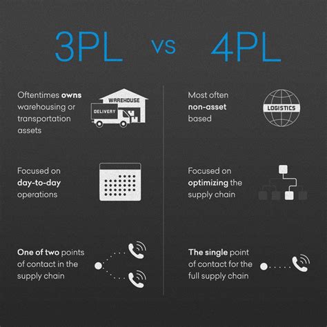 What Is A 3pl How To Choose A 3pl For Your Online Store