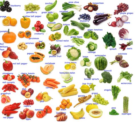 Fruits and vegetables are important to any diet, but selecting the right foods for your health needs is critical. Names of fruits and vegetables a-z pdf