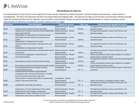 Clinical Review By Code List Lifewise Health Plan Of Washington
